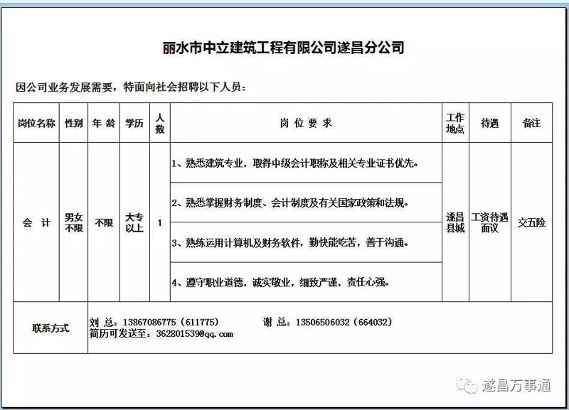 遂昌招聘网如何重塑山区县人力资源服务生态：基于租赁与商务服务业视角的深度观察
